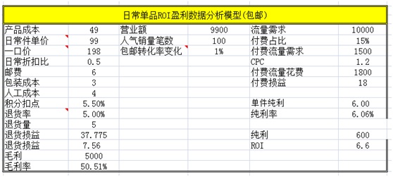 第十一次拿出來分享-[數(shù)據(jù)化運(yùn)營]之[產(chǎn)品線規(guī)劃[第三部分：產(chǎn)品規(guī)劃[上篇]